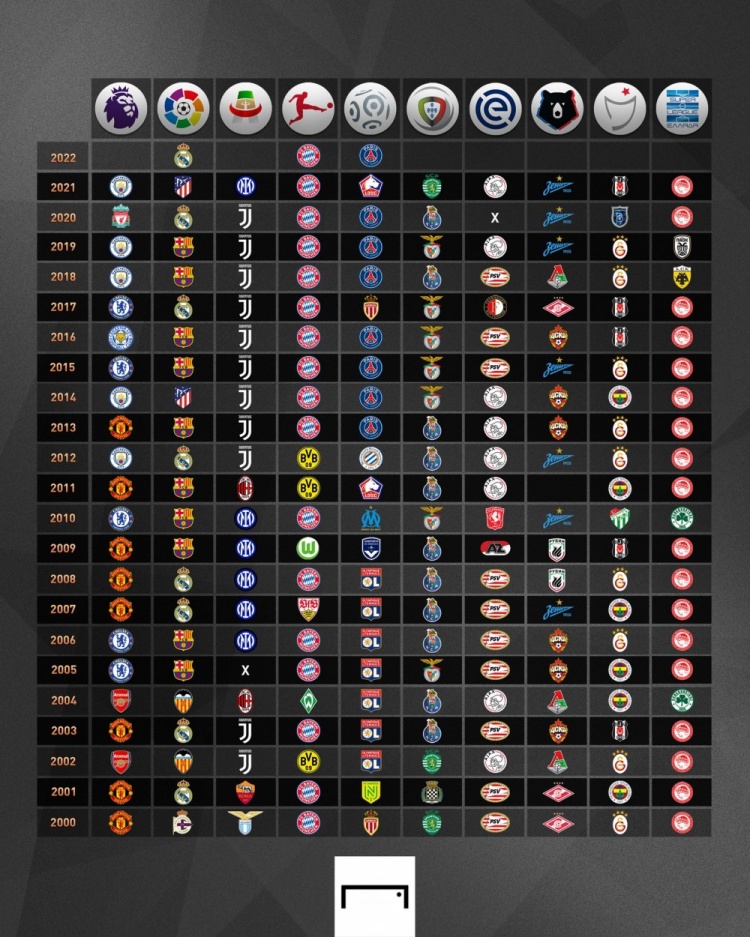 场核心形成 场核心形成