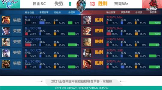 赞助适配 赞助适配