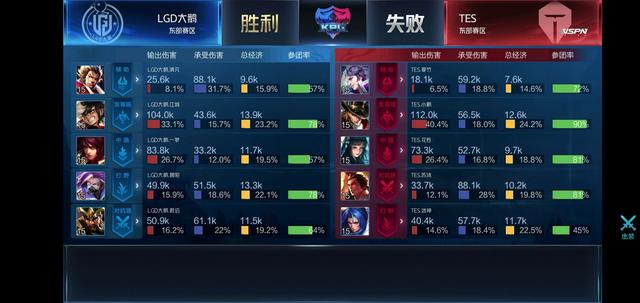 补线与控野 补线与控野